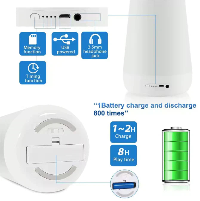 Homyrox™ Sleep Machine